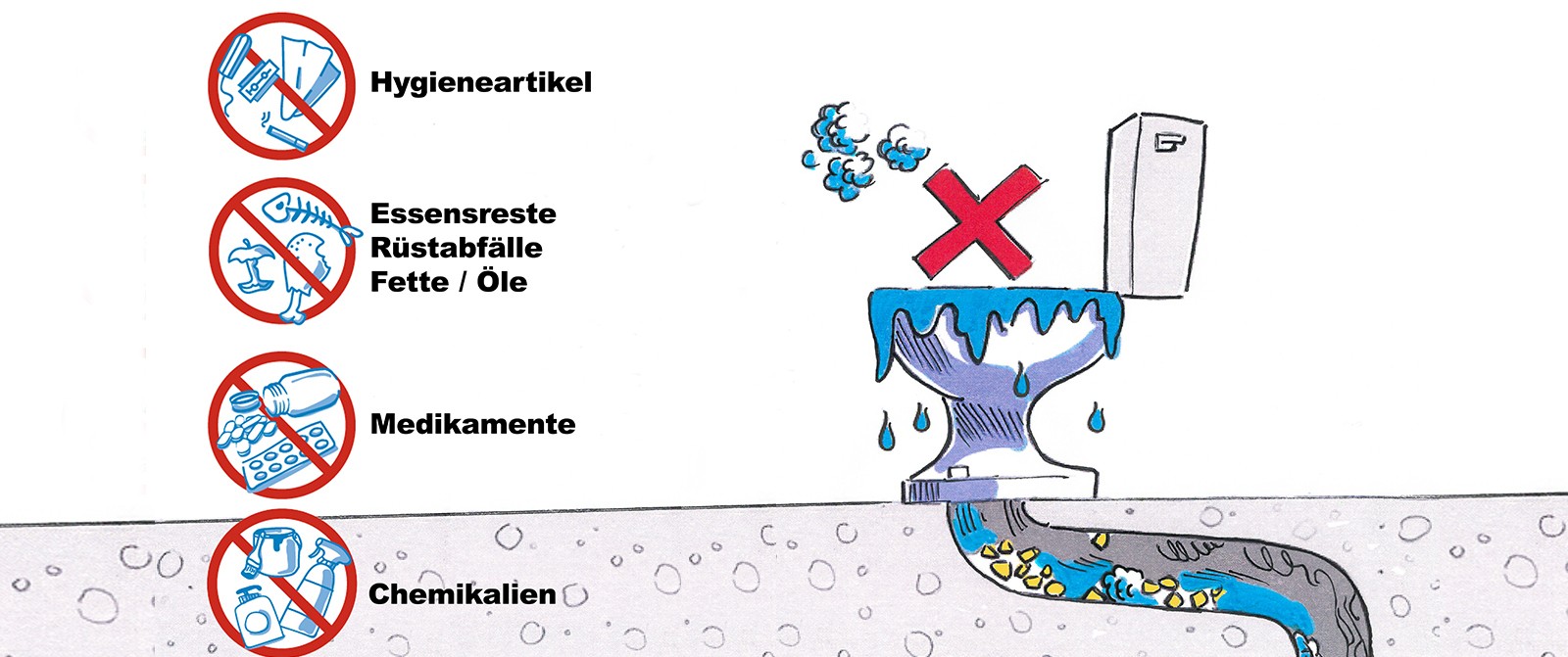 Was gehört nicht in die Kanalisation?